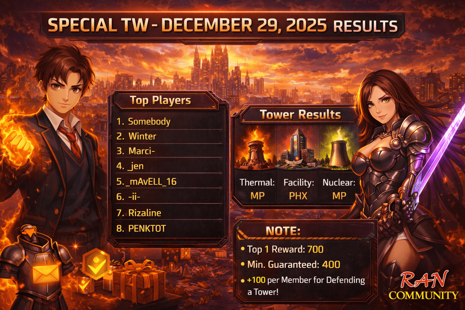 Special Tyranny Wars December 29, 2025 results banner showing the Top 10 players, tower results, and reward notes